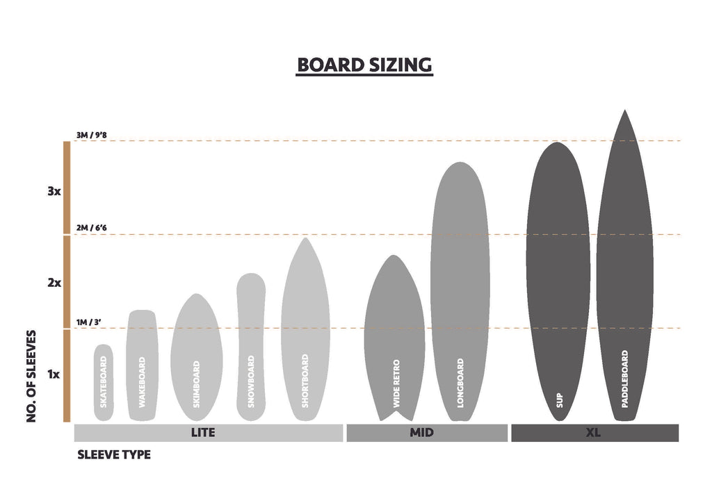 Flexi-Hex Board Sleeve